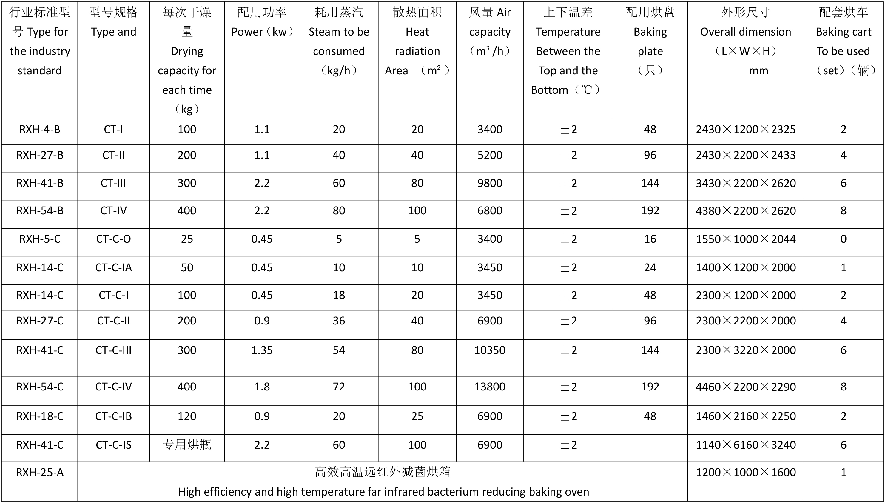 技術(shù)參數(shù)-1