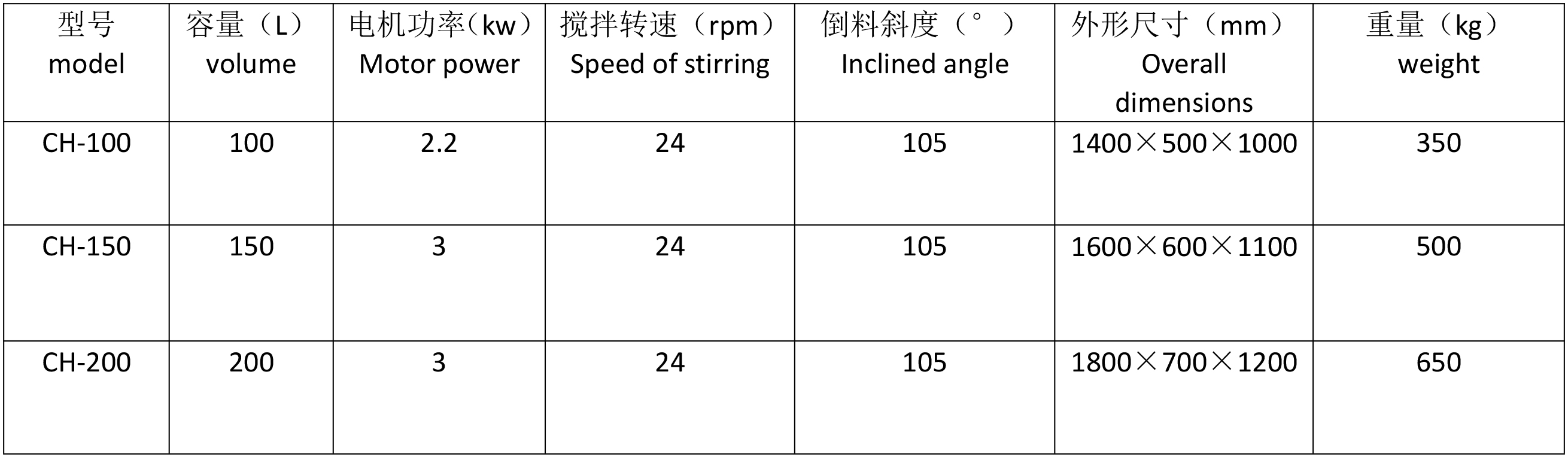 技術(shù)參數(shù)