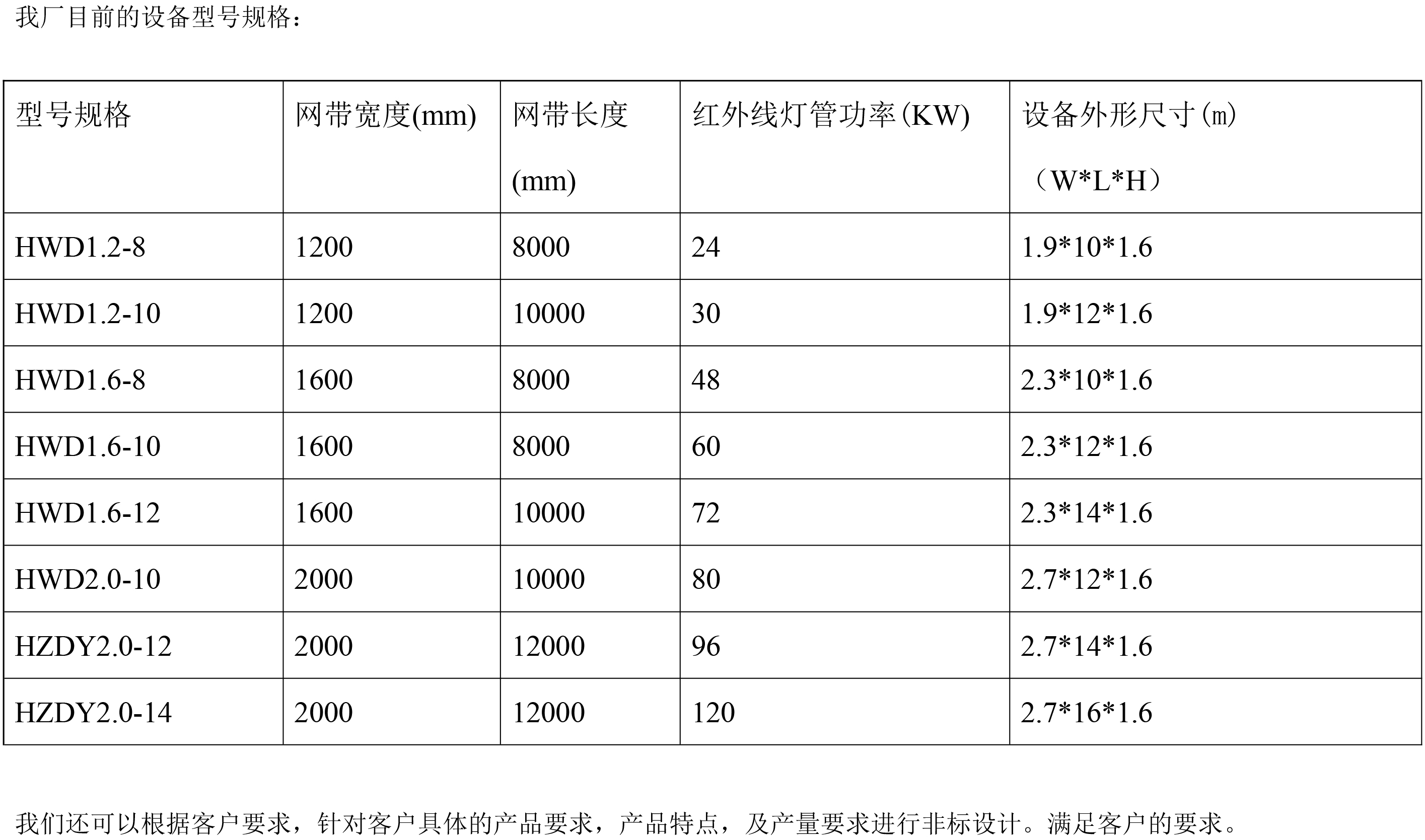 中波紅外線干燥機技術參數(shù)