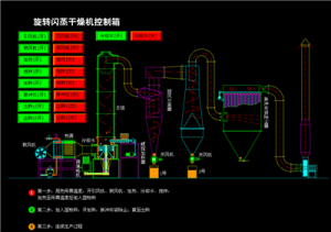 旋轉(zhuǎn)閃蒸干燥機(jī)控制箱